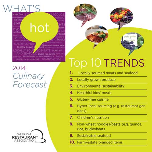Food-Trends 2014_web